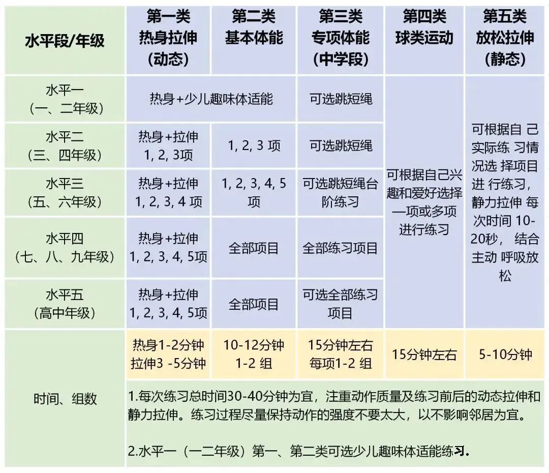 澳门沙金网址这些适合中小学孩子的体育锻炼快收藏！(图1)