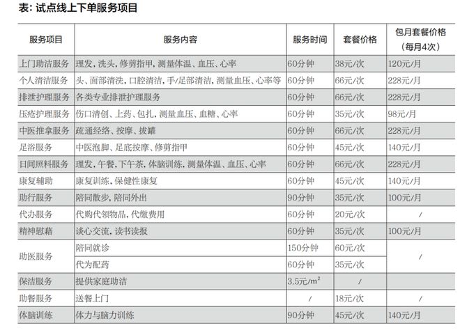 头部物企抢滩布局从11+创新业态看“物业+养老”盈利难有何新解法？(图3)