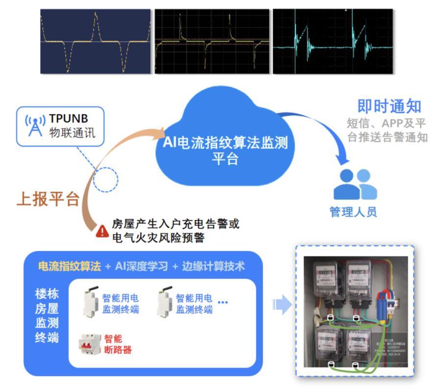 广州海珠：首推电动自行车室内充电监测“安全警卫”(图2)