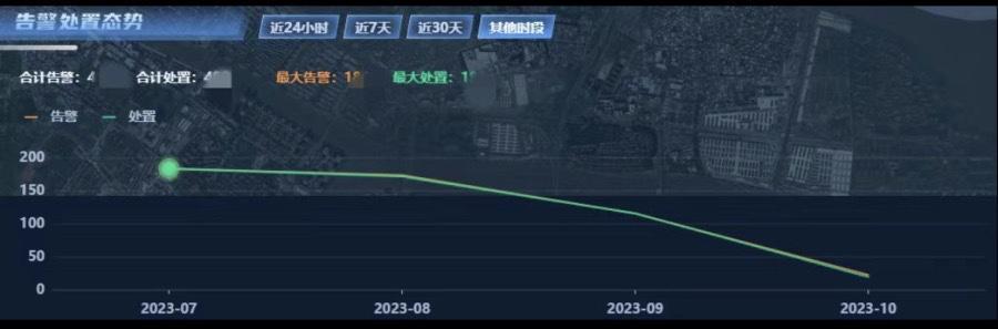 广州海珠：首推电动自行车室内充电监测“安全警卫”(图1)