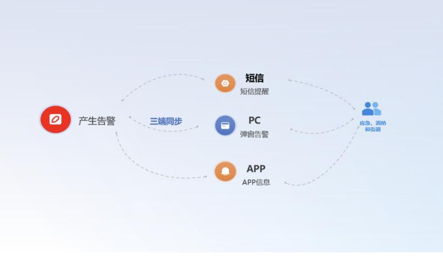 广州海珠：首推电动自行车室内充电监测“安全警卫”(图3)