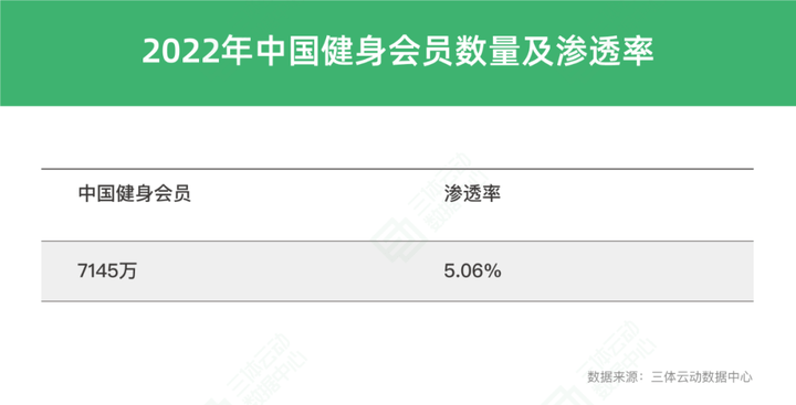 一、动感单车市场占有率情况预估(图3)