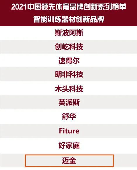 喜讯 迈金科技荣登“2021中国领先体育品牌”智能训练器材创新品牌榜单(图1)