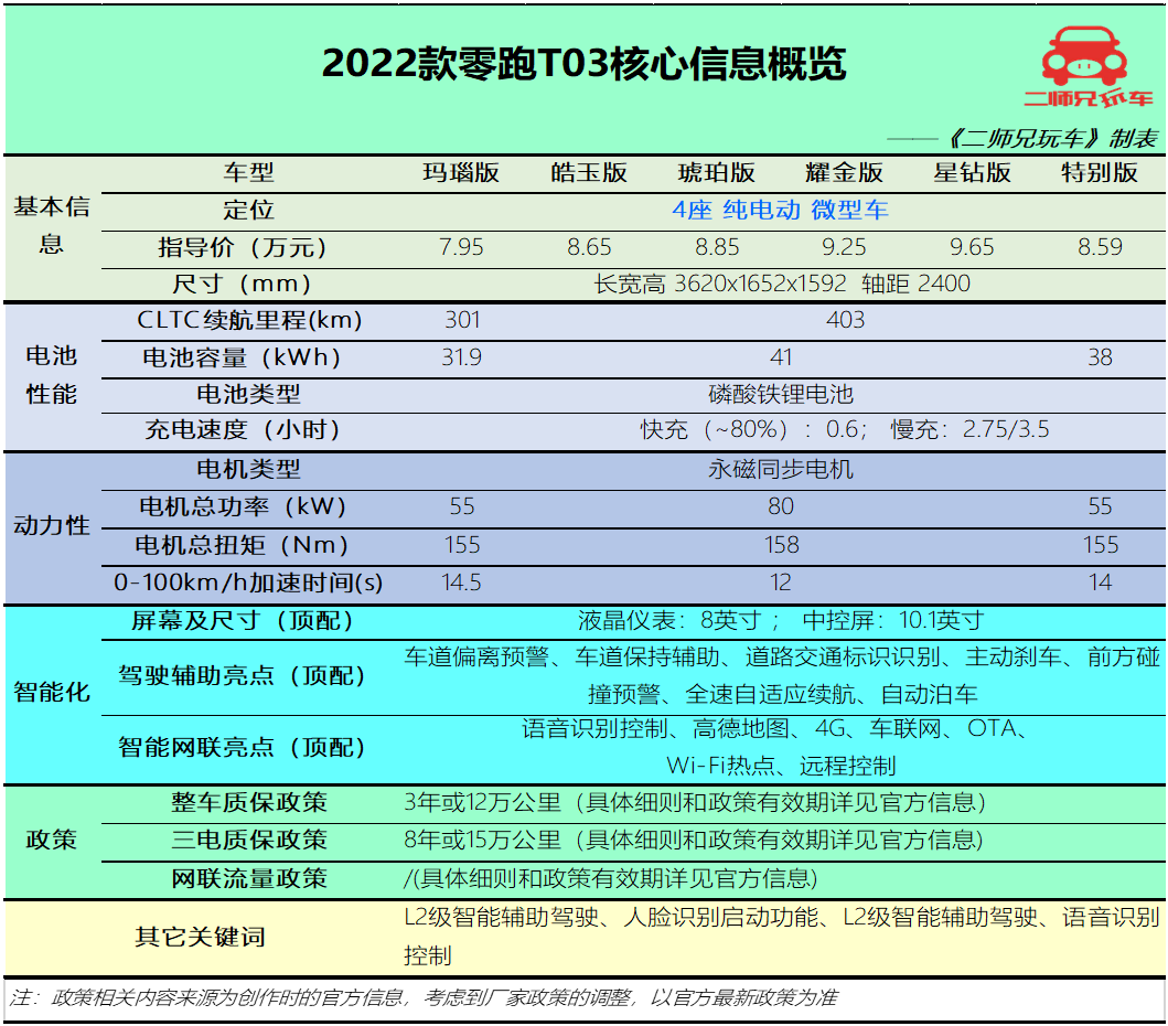 澳门沙金网址预算8万也能买纯电3款热门微型纯电动车尺寸不大能量不小(图2)