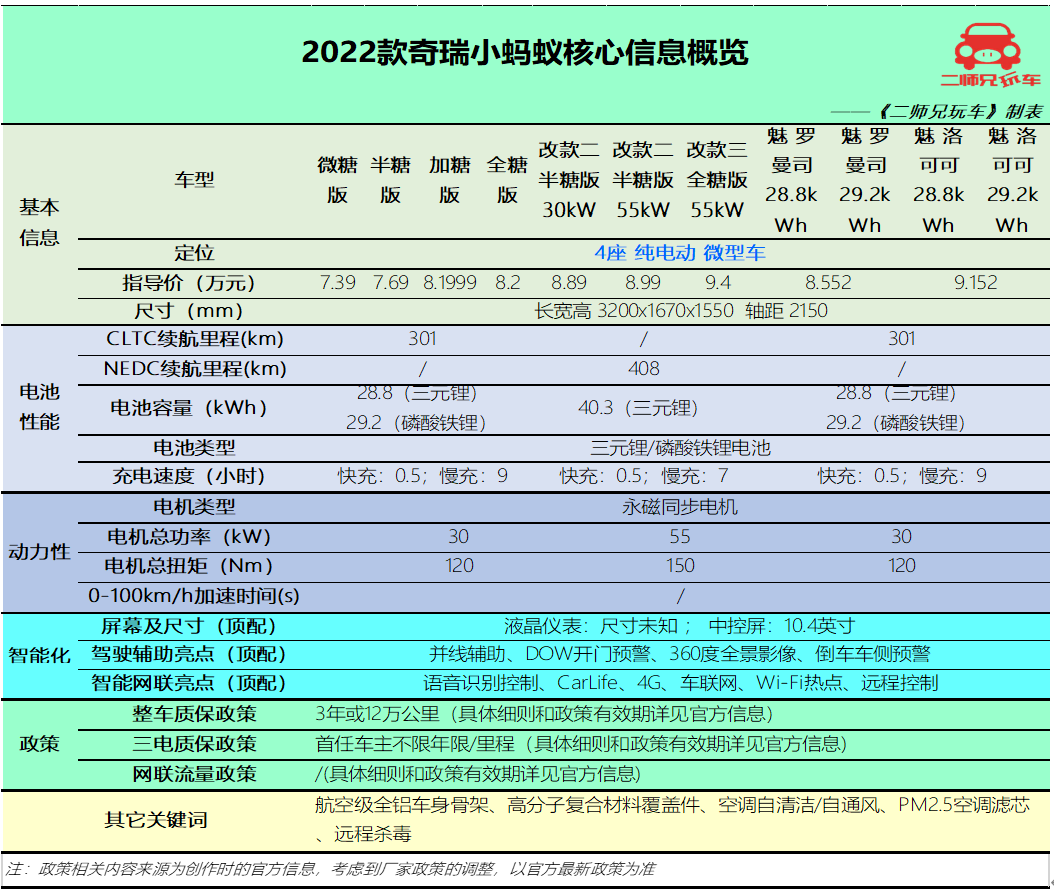 澳门沙金网址预算8万也能买纯电3款热门微型纯电动车尺寸不大能量不小(图7)