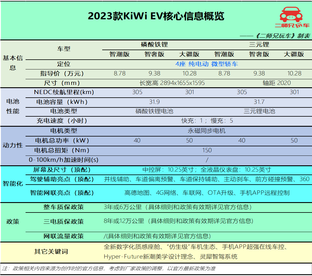 澳门沙金网址预算8万也能买纯电3款热门微型纯电动车尺寸不大能量不小(图12)