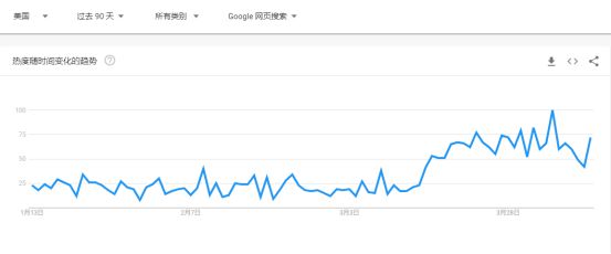 销量激增！室内健身器材潜藏着巨大商机你抓住了吗？(图2)