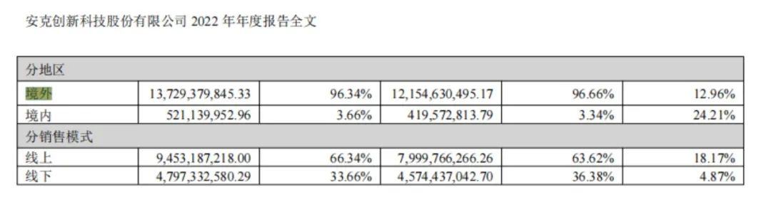 澳门沙金网址一年两次数亿元融资“大学生创业项目”如何长成年入50亿的品牌？(图6)