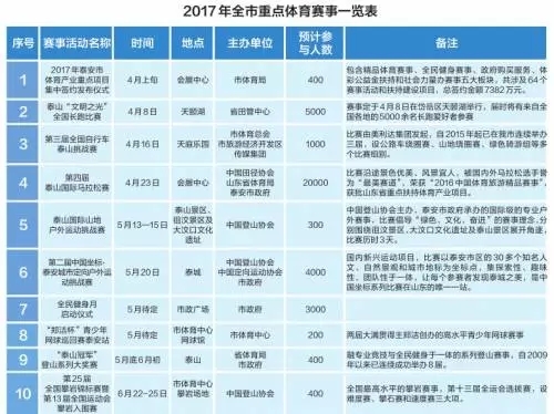 澳门沙金网址2017年泰安市体育赛事一览表公布 共57项(图1)