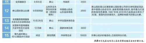 澳门沙金网址2017年泰安市体育赛事一览表公布 共57项(图2)