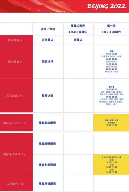 澳门沙金网址【容融手记】教你认清冬残奥会项目及图标(图1)