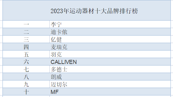 2023年运动器材十大品牌排行榜(图1)