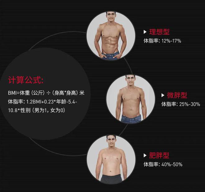 健身网红都这样刷脂效率增加150%别再瞎练了！(图1)