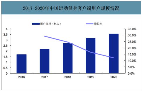 Keep：设计以用户增长为核心的模式(图1)