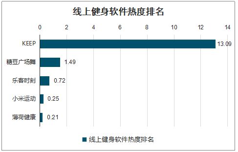 Keep：设计以用户增长为核心的模式(图3)