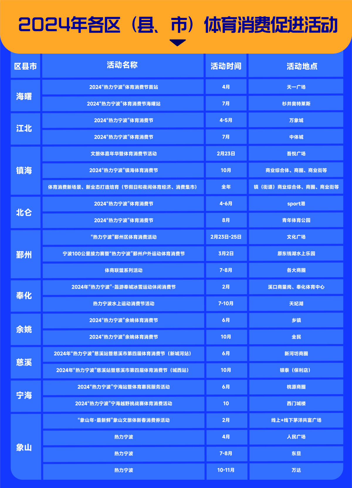 嗨！运动 购！出彩 2024热力宁波·体育消费节正式启动(图5)