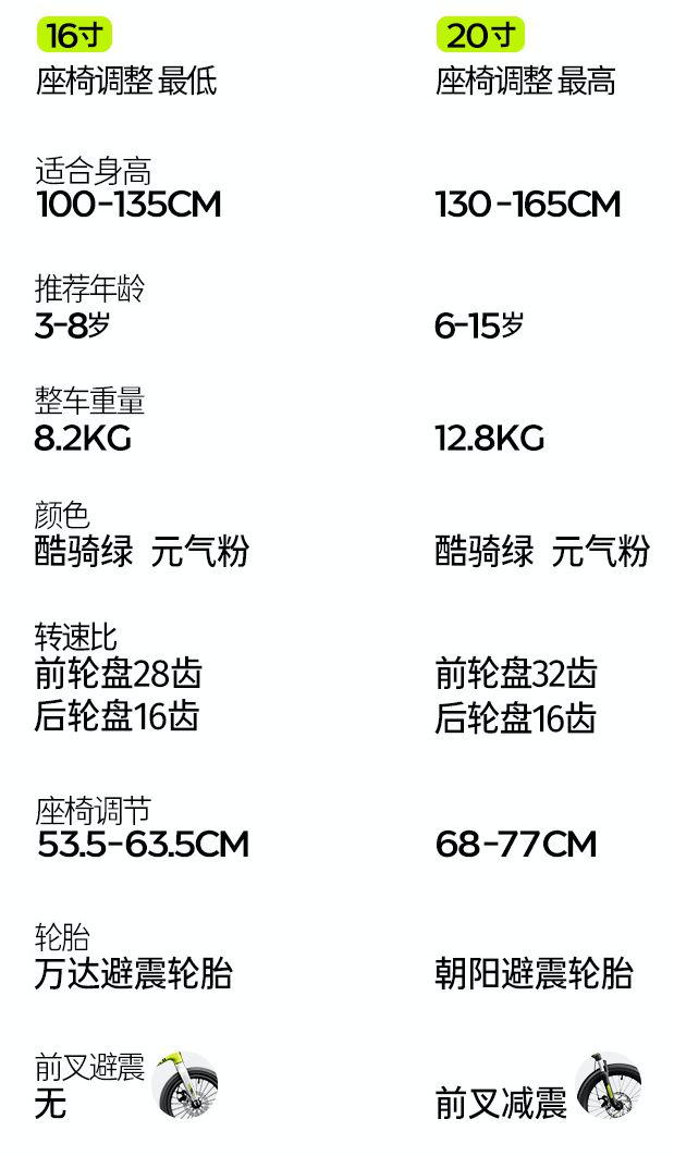 给娃买了 4 辆才总结出这份「儿童自行车挑选指南」！(图35)