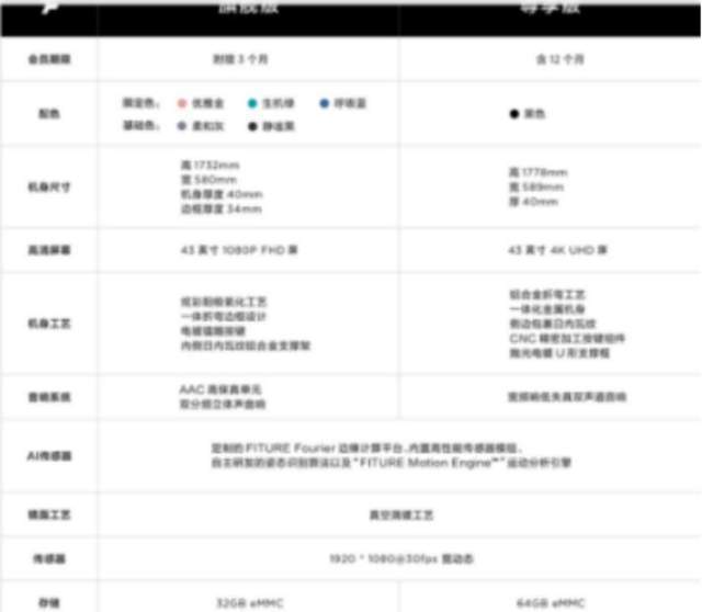 澳门沙金网址超火三款智能健身镜实测数据才是硬实力！(图3)