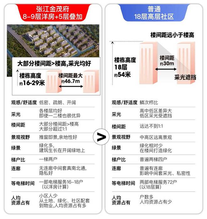 澳门沙金网址张江金茂府(2024官方网站)张江金茂府百度百科-张江金茂府售楼处(图20)