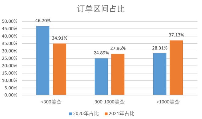 澳门沙金网址跨境知道快讯：敦煌网：户外行业2022趋(图5)