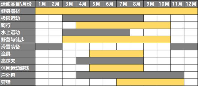 澳门沙金网址跨境知道快讯：敦煌网：户外行业2022趋(图7)