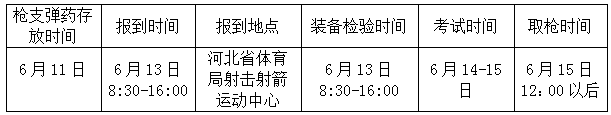 河北体育学院：2022年全国体育单招射击、中国式摔跤、古典式摔跤、自由式摔跤项目(图1)